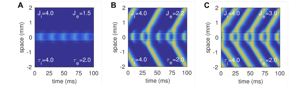Optogenetic waves